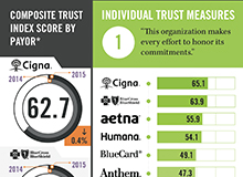 Revive Trust Payor Infographic