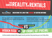 Reality of Rentals [Infographic]